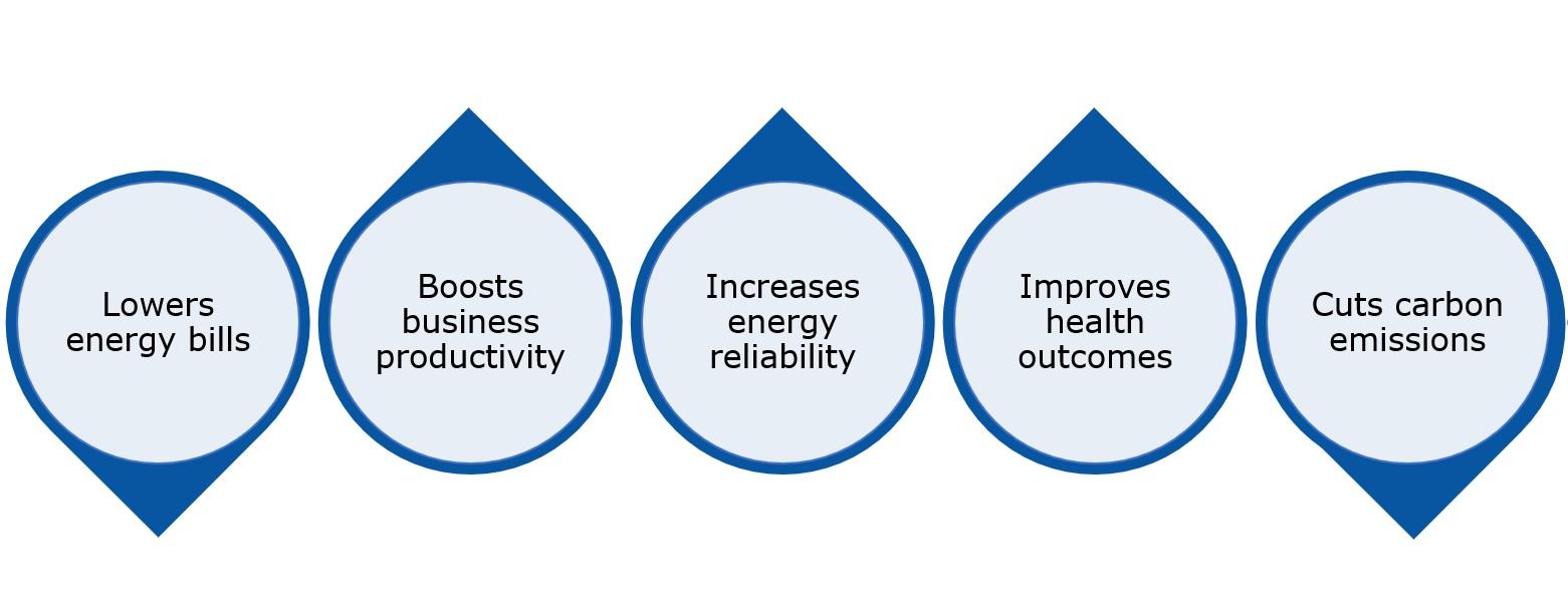 About Us - Energy Efficiency Council